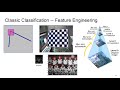 Advanced Lecture 3: Image Classification via Deep Learning