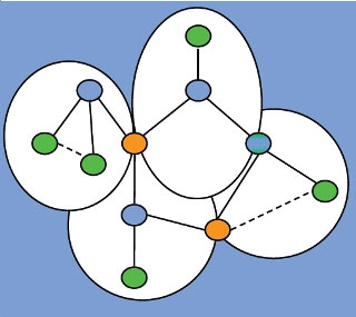 Diagram showing 11 units linked within four piconets.