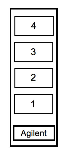 Layout of Agilent 4x44K whole mouse genome array.