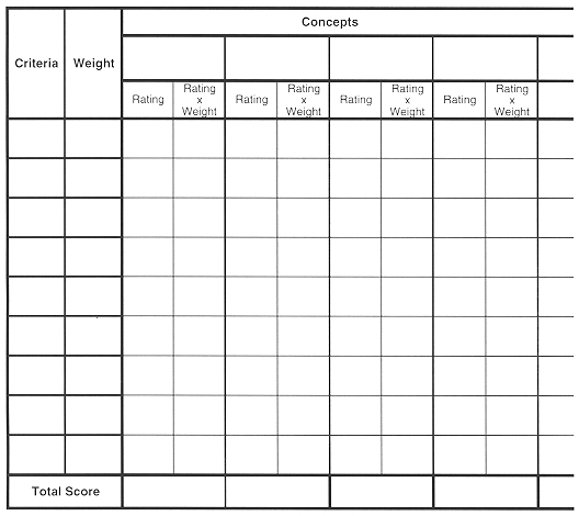 Scoring Matrix.