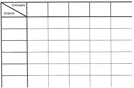 Screening Matrix.