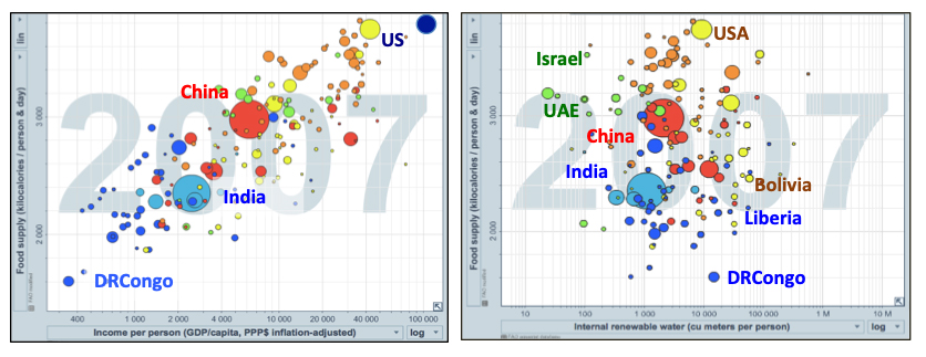 Two graphs with lots of color dots.