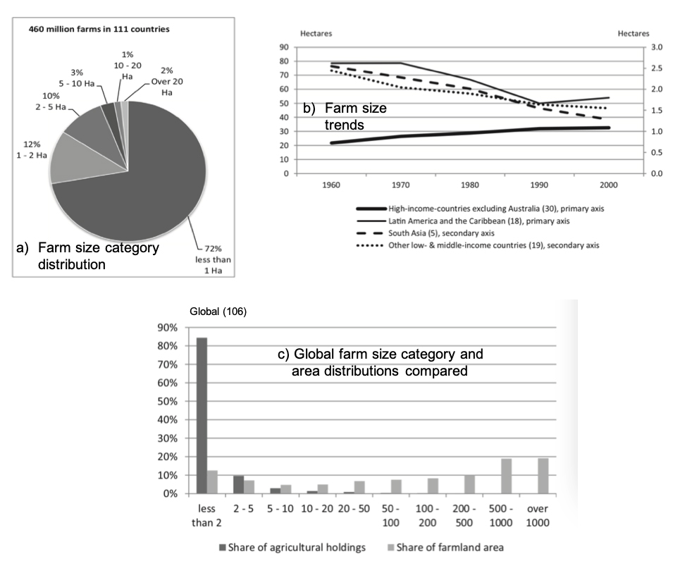 A pie chart, a curve figure, and a bar chart.