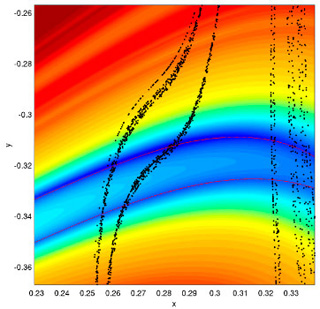 A double spectrum overlaid with scattered dots on a graph.