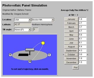 A screen capture of the PV Simulation.