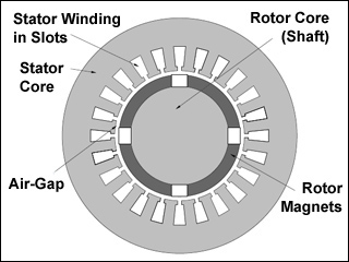 Concentric circles with a ring of fins in the middle and four small rectangles at cardinal directions.