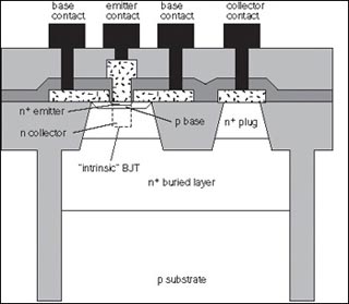 Diagram of a transistor.