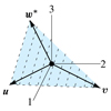 Figure excerpted from 'Introduction to Linear Algebra' by G.S. Strang