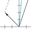 Figure excerpted from 'Introduction to Linear Algebra' by G.S. Strang