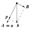 Figure excerpted from 'Introduction to Linear Algebra' by G.S. Strang