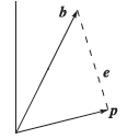 Figure excerpted from 'Introduction to Linear Algebra' by G.S. Strang