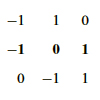 Figure excerpted from 'Introduction to Linear Algebra' by G.S. Strang