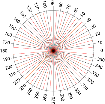 Small polar plot .gif file.