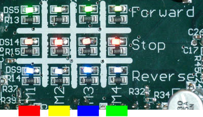 Motor status indicators.