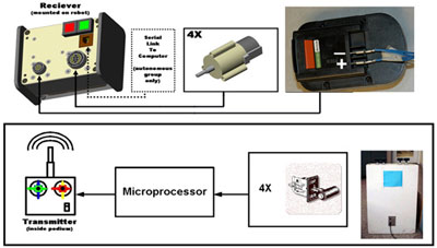 System schematic.