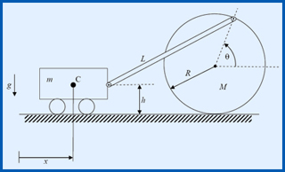 A diagram of the cart and disk.