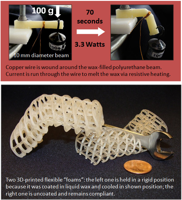 Two images: (1) demonstration of a 10mm diameter wax-filled polyurethane beam, which bends under loading when heated by a copper wire for about 70 seconds; (2) a pair of 3D-printed grid structures, in which one that’s coated in wax holds a bent shape, and the uncoated version is squashed flat by a metal wrench.