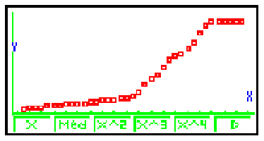 Potentiometer graph of resistance vs. position.