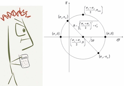 cartoon stick figure holding a calculator and graph