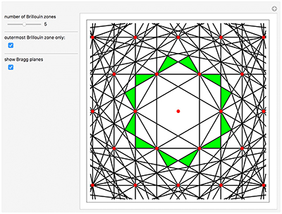 visualization of Brillouin