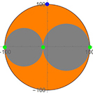 visualization of Mohr's circles