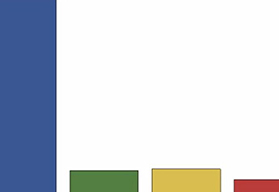 4-color bar chart