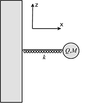 A vertical wall with a spring attached horizontally. A mass is attached to the end of the spring.